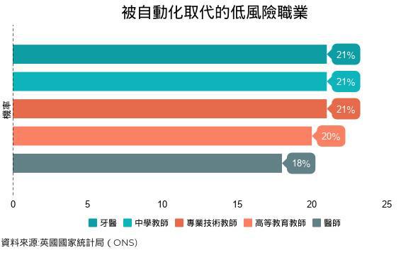 米乐M6 M6米乐自动化来袭！3大行业最容易遭取代女性、青年风险高(图2)