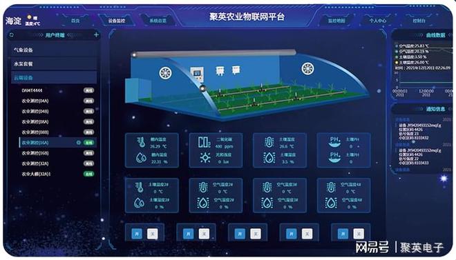 智能农业大棚控制设计手机米乐M6 M6米乐管理温室(图8)