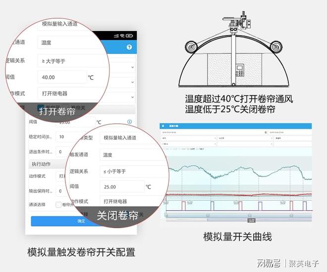 智能农业大棚控制设计手机米乐M6 M6米乐管理温室(图6)