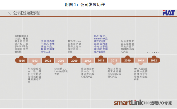 米乐M6 M6米乐smartlink 工业自动化远程IO专家(图1)