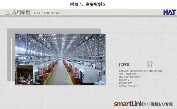 米乐M6 M6米乐smartlink 工业自动化远程IO专家(图4)