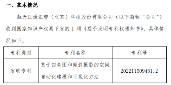 米乐M6 M6米乐航天汇智收到国家知识产权局下发的基于四色图和倾斜摄影的空间自动化建模和可视化方法的发明专利权通知书(图1)