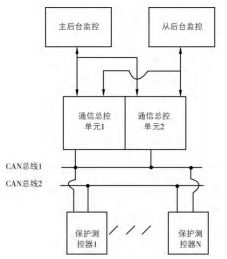 浅谈微机综合自动化系统在化工企业变电站中应用米乐M6 M6米乐(图1)