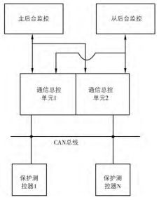 浅谈微机综合自动化系统在化工企业变电站中应用米乐M6 M6米乐(图2)