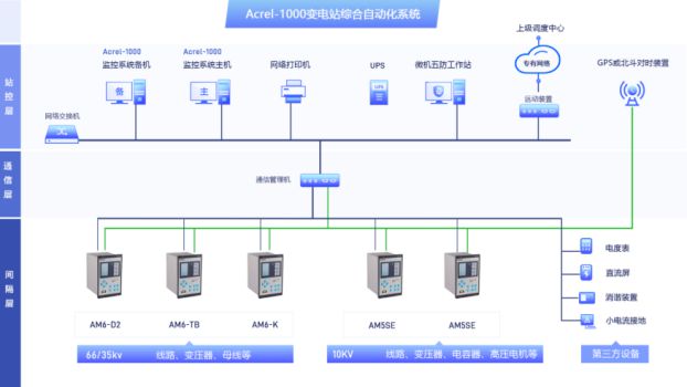 浅谈微机综合自动化系统在化工企业变电站中应用米乐M6 M6米乐(图3)