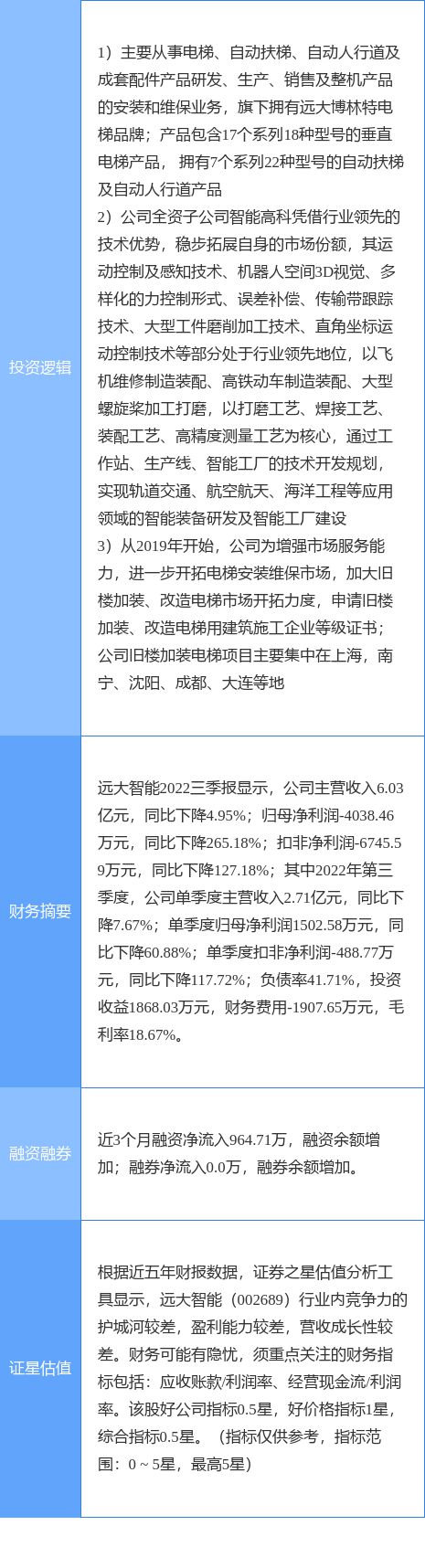 米乐M6 M6米乐11月9日远大智能涨停分析：电梯旧改工业自动化概念热股(图2)