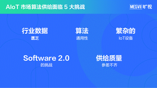 旷视借助算法量产 推动低米乐M6 M6米乐门槛自动化算法落地(图2)