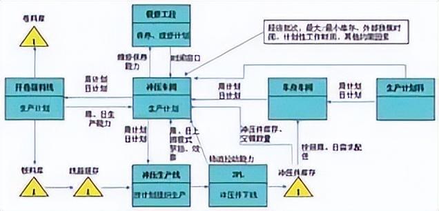 冲压自动化生产线米乐M6 M6米乐的生产计划组织和柔性(图1)