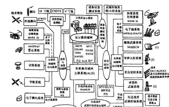 米乐M6 M6米乐国产两攻新装备到位别小看救生筏可判断舰载人数和自动化水平(图7)