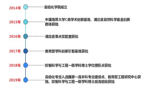 米乐M6 M6米乐学院巡礼 走进自动化开启智能+——认识自动化学院(图1)