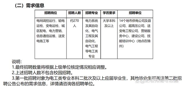 国家电网辽米乐M6 M6米乐宁电力公司2023年招聘（第一批）大约270人(图3)