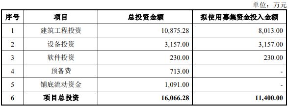 江苏常熟-精密检测、组米乐M6 M6米乐装自动化设备生产基地项目可行性研究报告(图2)