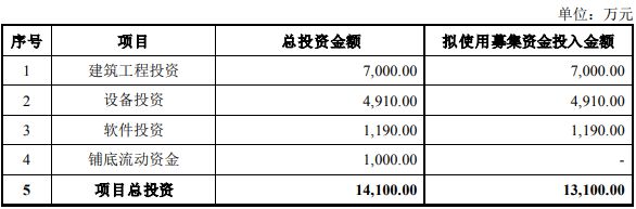 江苏常熟-精密检测、组米乐M6 M6米乐装自动化设备生产基地项目可行性研究报告(图3)