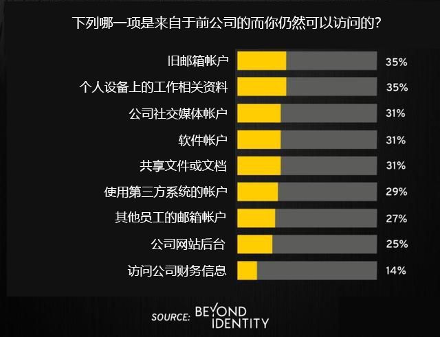 米乐M6 M6米乐员工离职后账号权限怎么自动化回收？(图1)