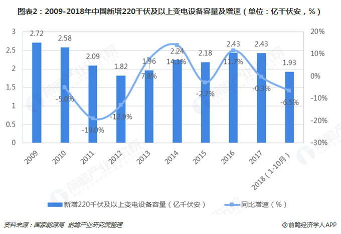 米乐M6 M6米乐2019年电力自动化行业发展现状及前景分析 看好配电自动化发展前景【组图】(图2)