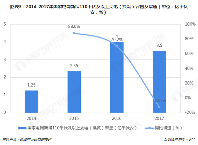 米乐M6 M6米乐2019年电力自动化行业发展现状及前景分析 看好配电自动化发展前景【组图】(图3)