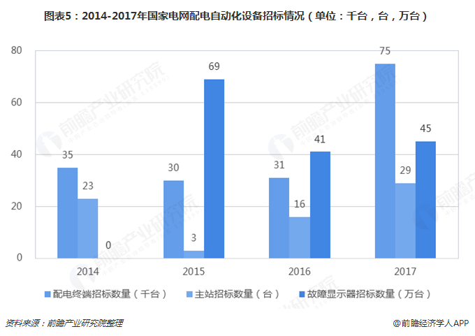 米乐M6 M6米乐2019年电力自动化行业发展现状及前景分析 看好配电自动化发展前景【组图】(图5)