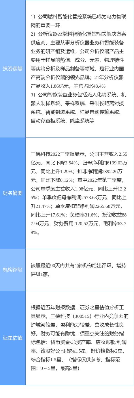 米乐M6 M6米乐11月18日三德科技涨停分析：仪器仪表泛在电力物联网工业自动化概念热股(图2)