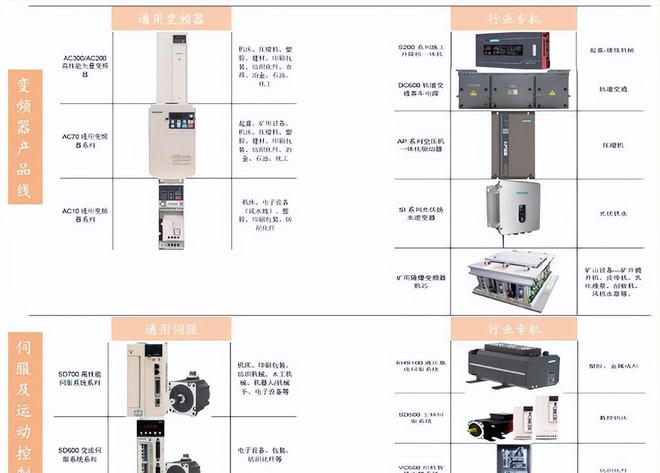 米乐M6 M6米乐变频器+伺服+控制布局未来有望持续受益工业自动化市场发展(图2)