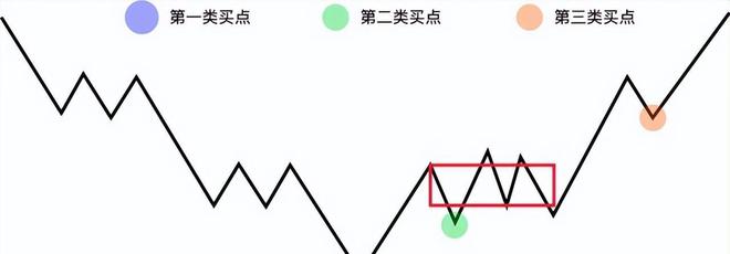 米乐M6 M6米乐变频器+伺服+控制布局未来有望持续受益工业自动化市场发展(图7)