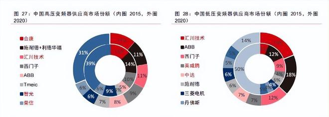 米乐M6 M6米乐变频器+伺服+控制布局未来有望持续受益工业自动化市场发展(图4)