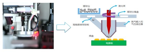 镭沃引领精密激光锡米乐M6 M6米乐球焊接技术变革(图2)