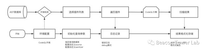 CodeQL米乐M6 M6米乐的自动化代码审计之路（中篇）(图2)