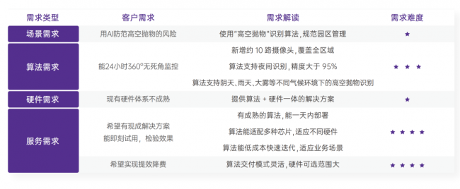 米乐M6 M6米乐共达地AutoML自动化AI训练平台用AI编织社会安全网(图4)