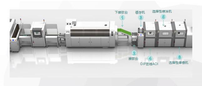 米乐M6 M6米乐DIP检测自动化合易科技在线AOI检测机全面提升DIP焊点效率(图5)