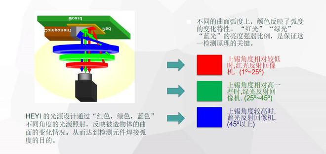 米乐M6 M6米乐DIP检测自动化合易科技在线AOI检测机全面提升DIP焊点效率(图2)