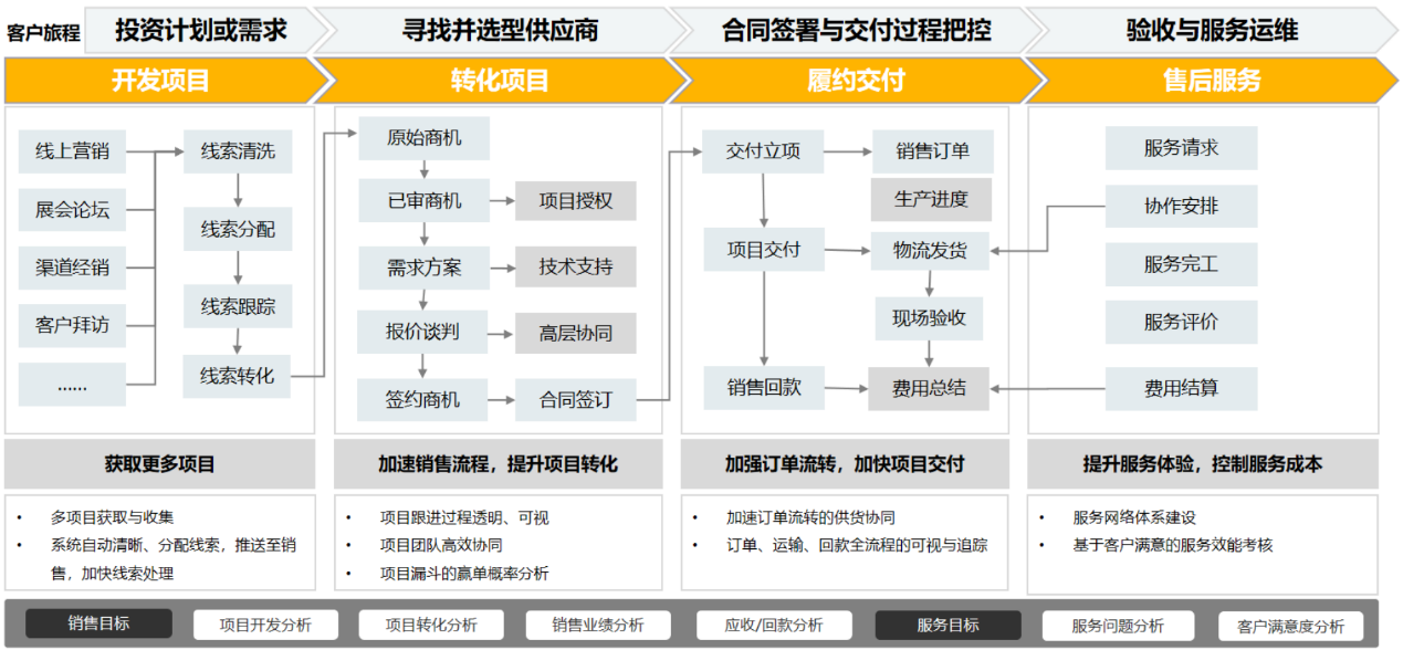 米乐M6 M6米乐钧舵机器人X华为云为行业自动化制造提供创新创意(图4)