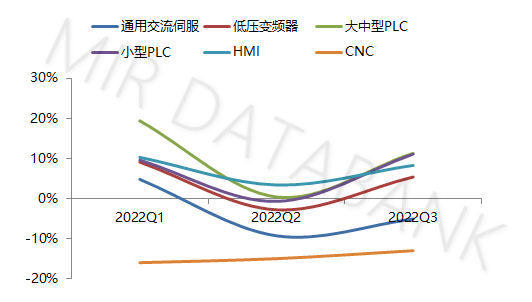 【正运动】自动化市场三季度：冰雪渐融市场压力仍不容忽视米乐M6 M6米乐(图3)