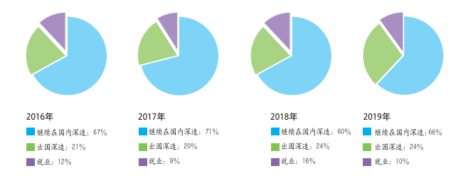 米乐M6 M6米乐【院校推介】清华大学自动化系(图4)