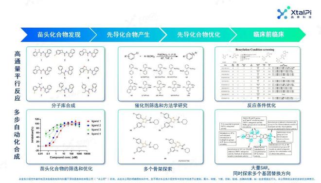 做客北京大米乐M6 M6米乐学药学院探讨创新药时代的自动化合成实验室新进展(图3)