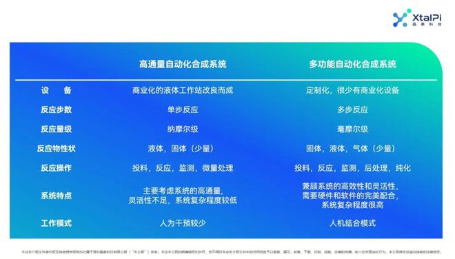 做客北京大米乐M6 M6米乐学药学院探讨创新药时代的自动化合成实验室新进展(图2)