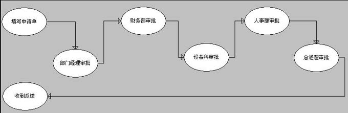 勤哲exc米乐M6 M6米乐el服务器之OA系统(图3)