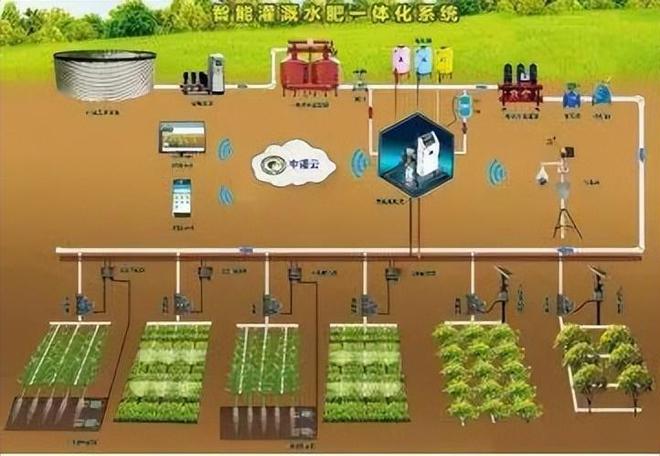 米乐M6 M6米乐政策资讯 用高新科技“灌水”智慧灌溉有多硬核？(图2)