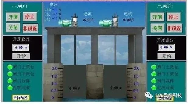 灌区信息化——闸门自动化系统米乐M6 M6米乐(图2)