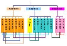 自动化_360百科米乐M6 M6米乐(图13)