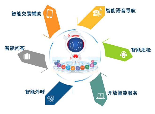 吴永飞：数字员米乐M6 M6米乐工——银行数智化新型劳动力(图2)