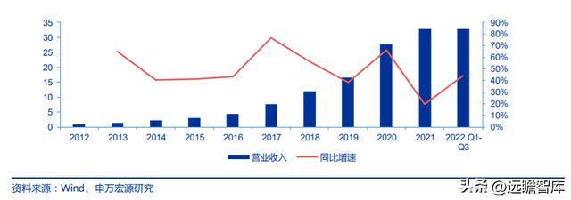 十五年耕耘自动化拓斯达：产业升级设备受益自主可控机床崛起米乐M6 M6米乐(图2)