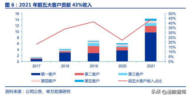 十五年耕耘自动化拓斯达：产业升级设备受益自主可控机床崛起米乐M6 M6米乐(图6)