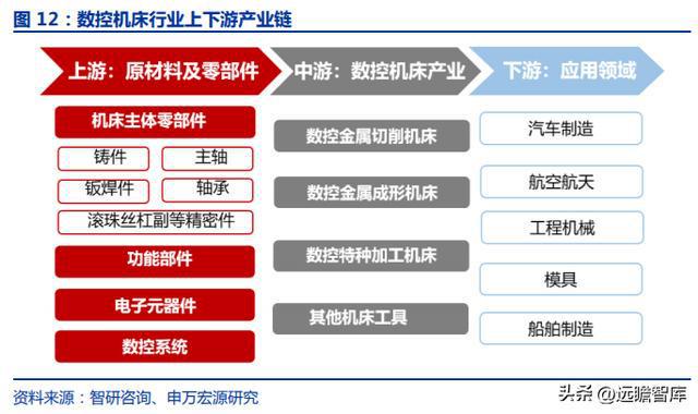 十五年耕耘自动化拓斯达：产业升级设备受益自主可控机床崛起米乐M6 M6米乐(图9)