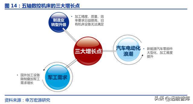 十五年耕耘自动化拓斯达：产业升级设备受益自主可控机床崛起米乐M6 M6米乐(图11)