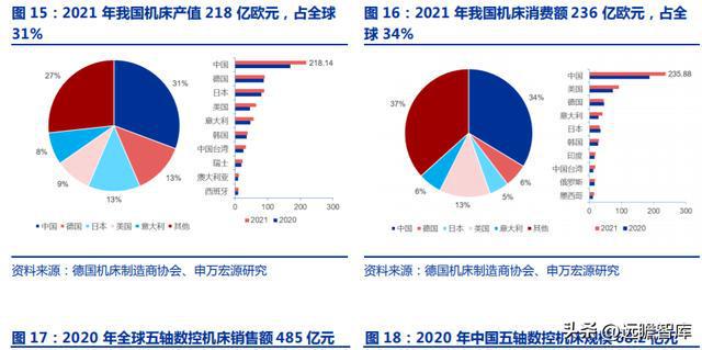 十五年耕耘自动化拓斯达：产业升级设备受益自主可控机床崛起米乐M6 M6米乐(图12)