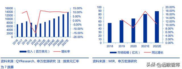 十五年耕耘自动化拓斯达：产业升级设备受益自主可控机床崛起米乐M6 M6米乐(图13)