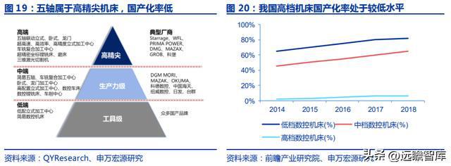 十五年耕耘自动化拓斯达：产业升级设备受益自主可控机床崛起米乐M6 M6米乐(图14)