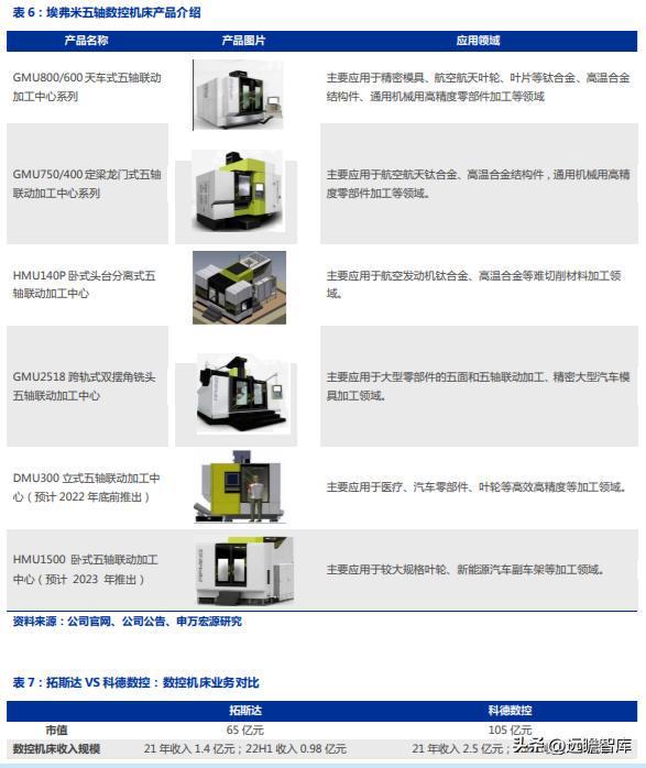 十五年耕耘自动化拓斯达：产业升级设备受益自主可控机床崛起米乐M6 M6米乐(图17)