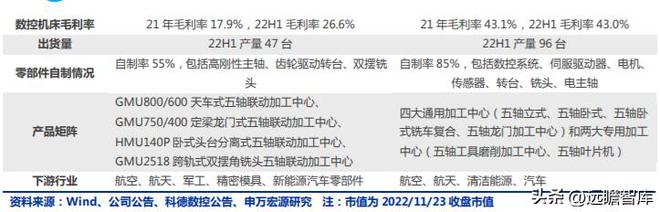 十五年耕耘自动化拓斯达：产业升级设备受益自主可控机床崛起米乐M6 M6米乐(图18)