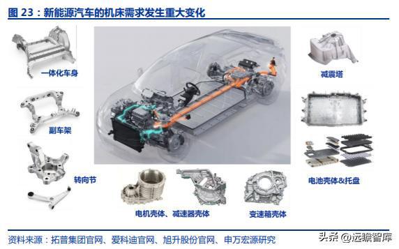 十五年耕耘自动化拓斯达：产业升级设备受益自主可控机床崛起米乐M6 M6米乐(图20)